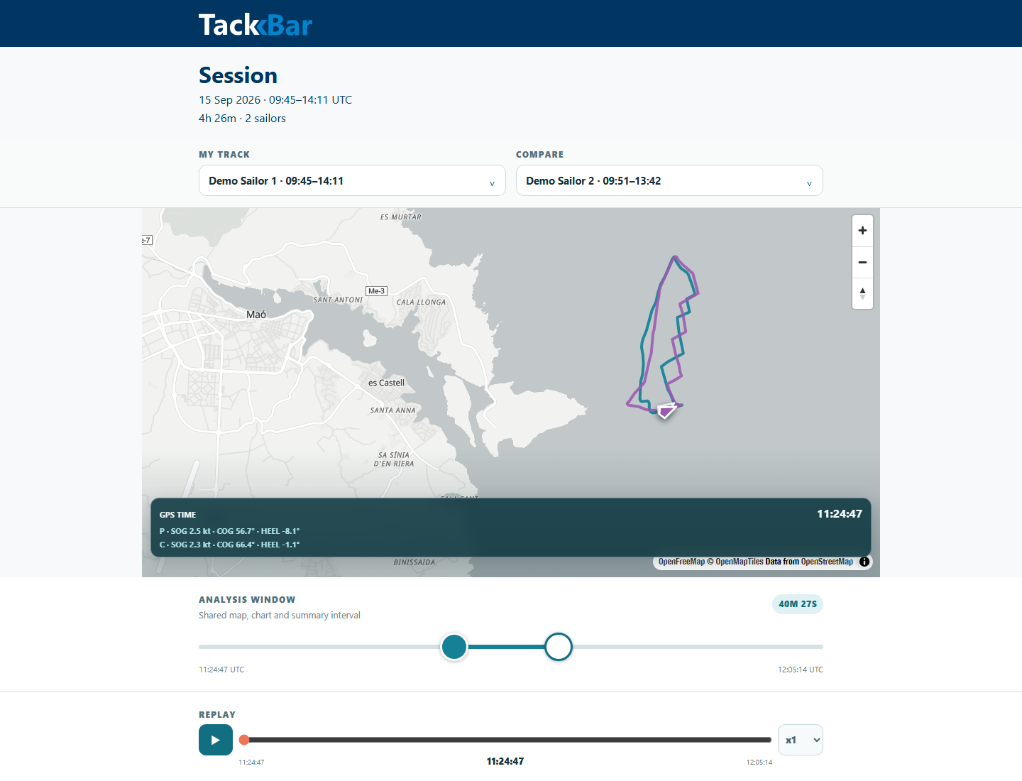 TackBar Session Viewer comparing Demo Sailor 1 and Demo Sailor 2 during a selected upwind and downwind interval.